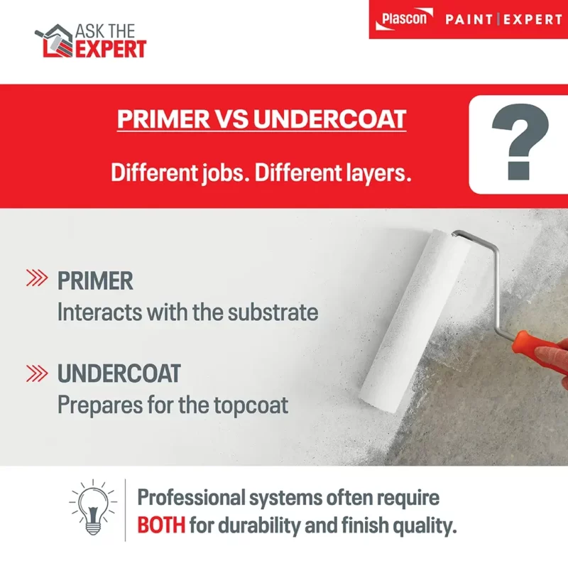 Primer Vs Undercoat